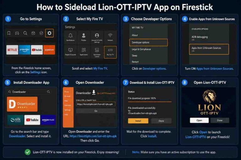 Sideload Lion-OTT-IPTV on Firestick