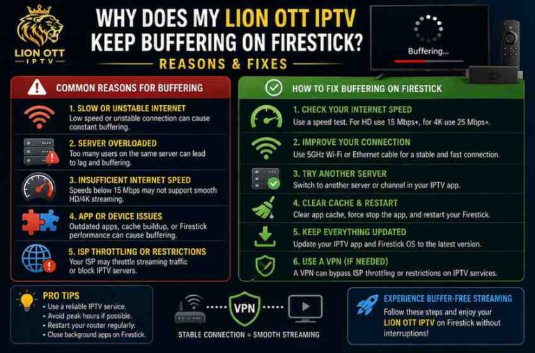 Why Lion OTT IPTV Keeps Buffering on Firestick & How to Fix It (2026 Guide)