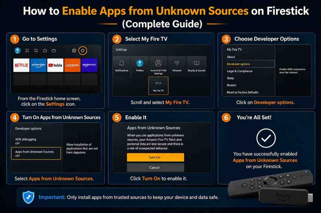 How to Enable Apps from Unknown Sources on Firestick (Step-by-Step Guide 2026)