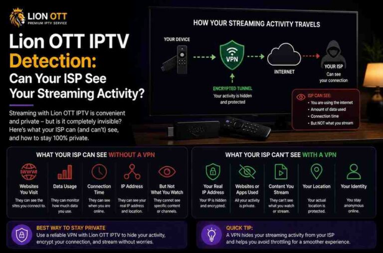 Lion OTT IPTV Detection: Can Your ISP See Your Streaming Activity?