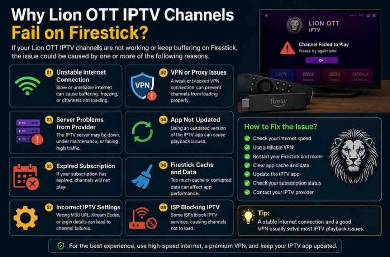 Why Lion OTT IPTV Channels Fail on Firestick