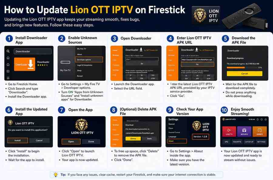 How to Update Lion OTT IPTV on Firestick.