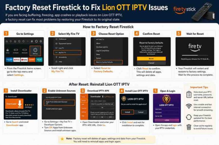 Factory Reset Firestick to Fix Lion OTT IPTV Issues